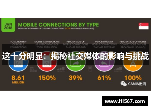 这十分明显：揭秘社交媒体的影响与挑战